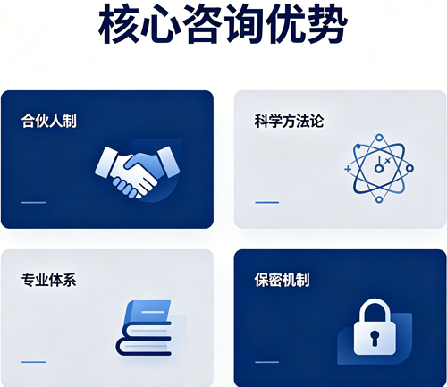 恰维咨询四大核心咨询优势